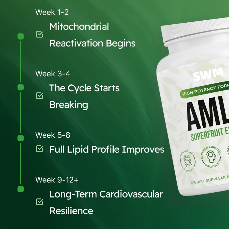 Amla Cholesterol Support