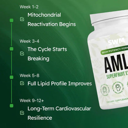 Amla Cholesterol Support