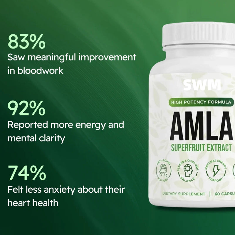 Amla Cholesterol Support