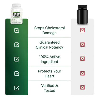 Amla Cholesterol Support