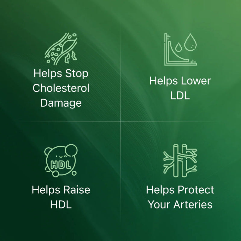 Amla Cholesterol Support