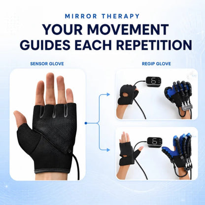 Hand Rehabilitation Glove