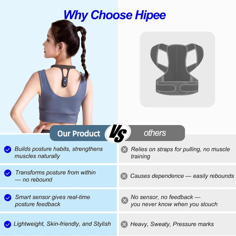 Smart Posture Corrector