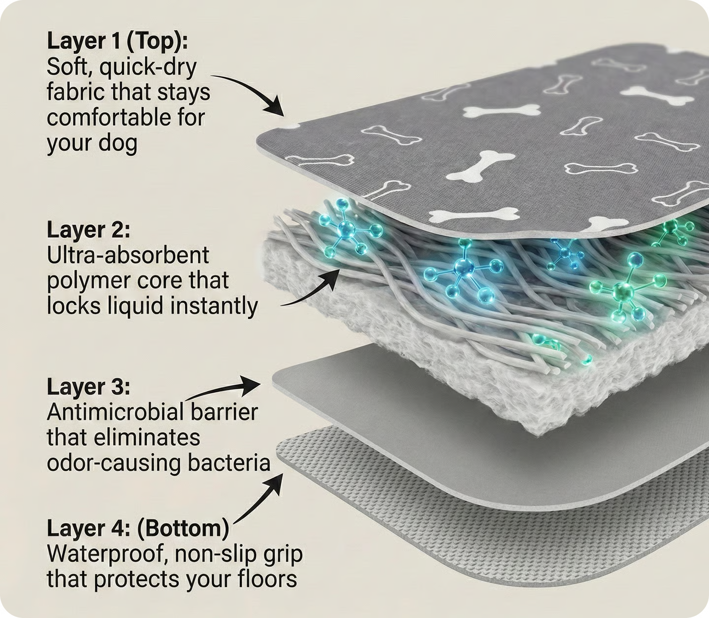 Reusable Puppy Training Pad