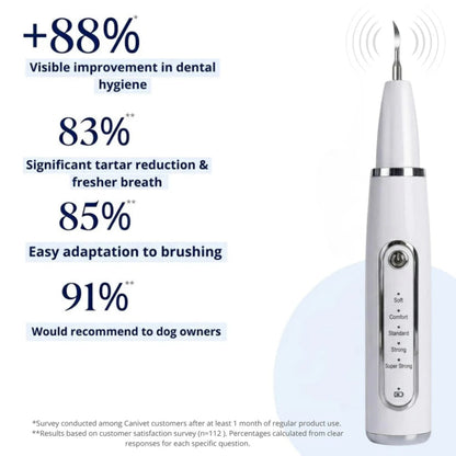 Ultrasonic Dog Dental Cleaner