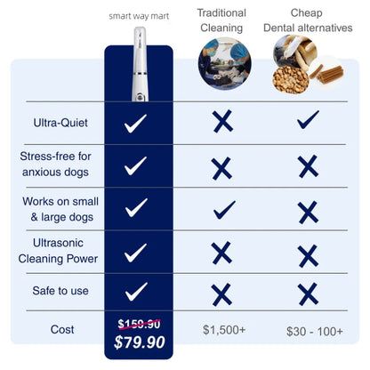Ultrasonic Dog Dental Cleaner