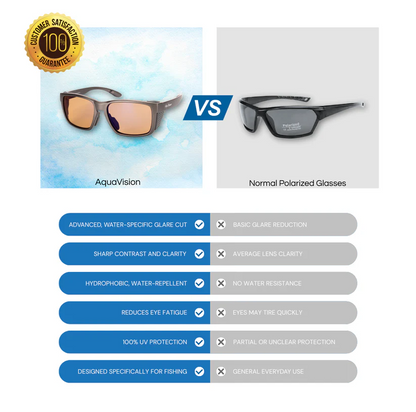 Polarizing Filter Fishing Glasses