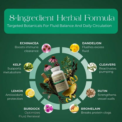 Lymphatic Wellness Capsules