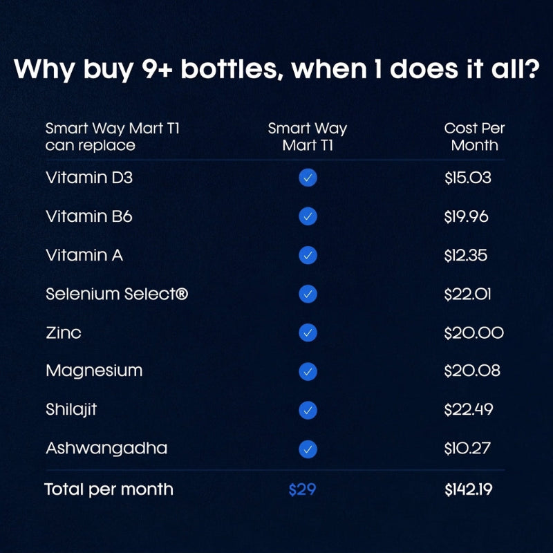 Men’s Energy Formula
