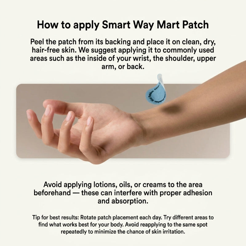 Men’s Testosterone & Vitality Support Patches