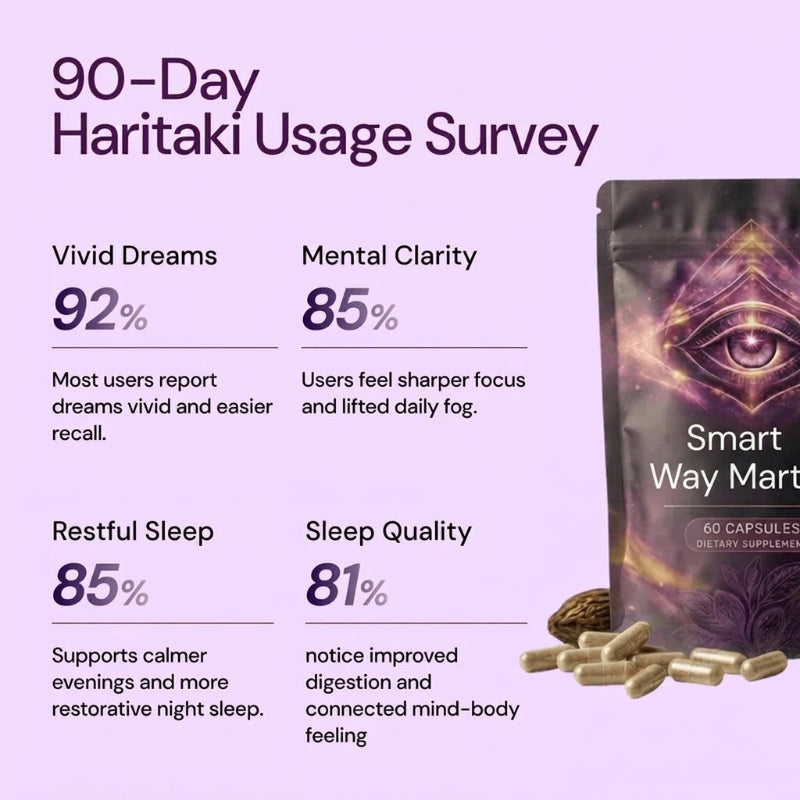 Advanced Haritaki Extract Capsules