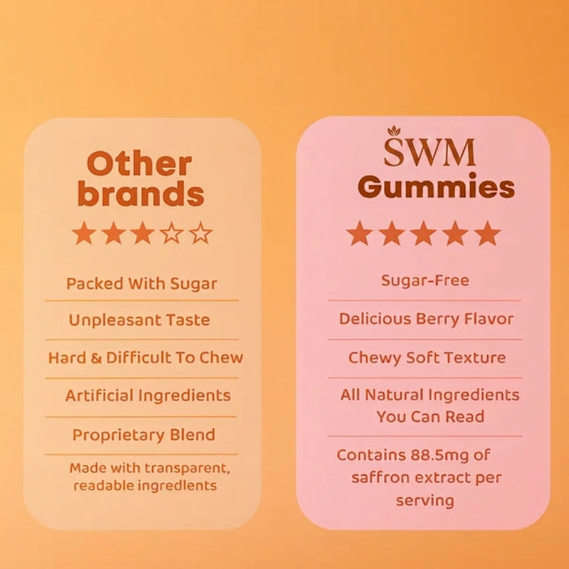 Kids Calm & Focus Saffron Gummies