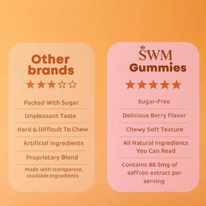 Kids Calm & Focus Saffron Gummies