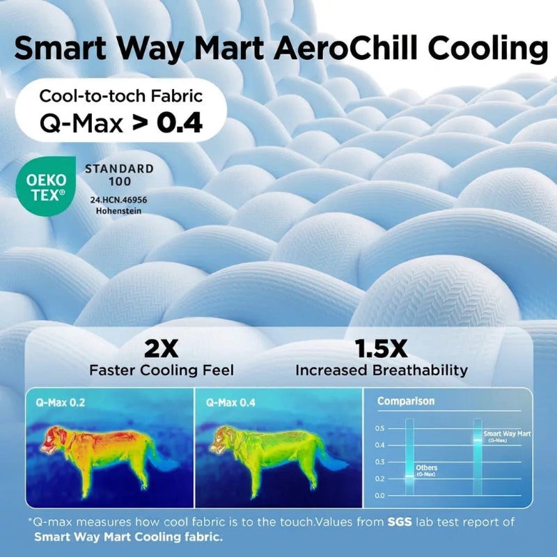 Cooling Pet Mat