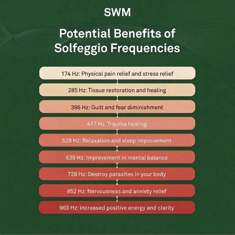 Bio Frequency Generator Device