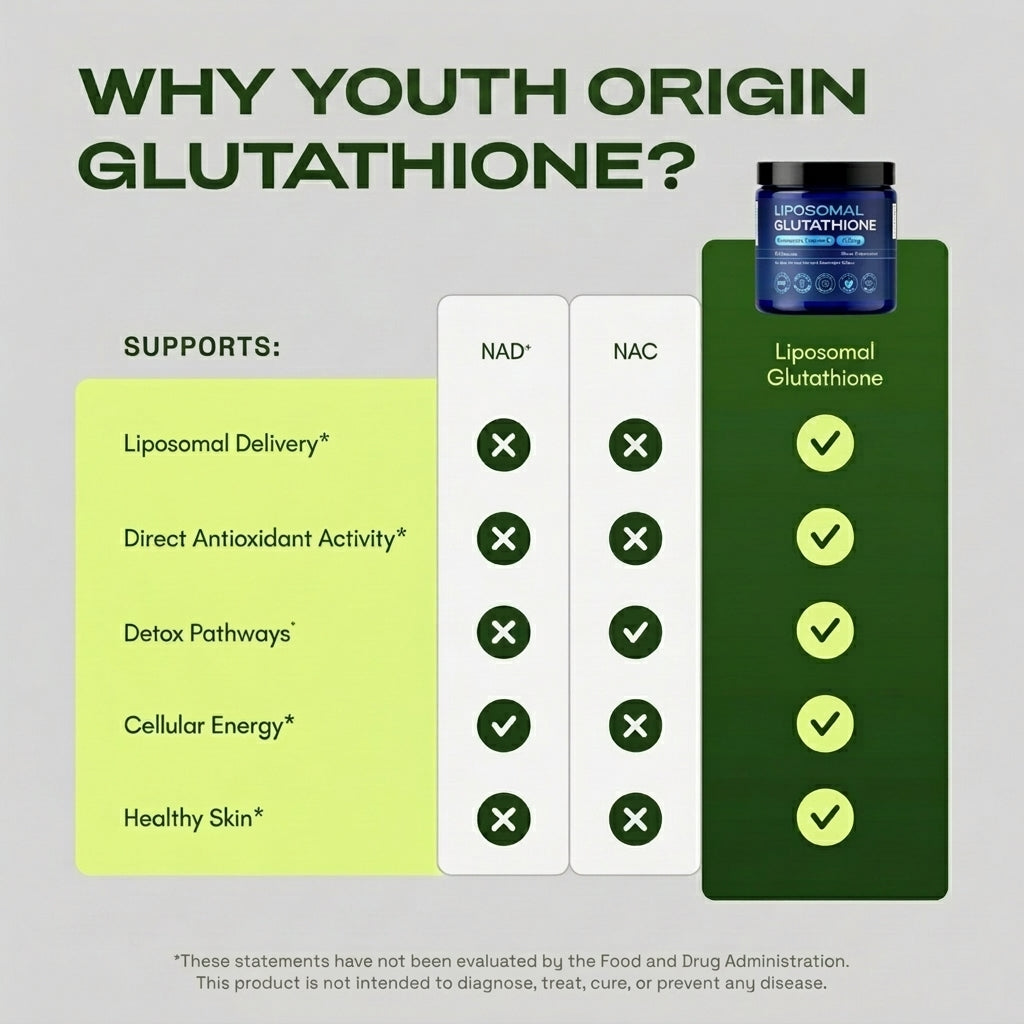 Liposomal Glutathione Antioxidant Complex
