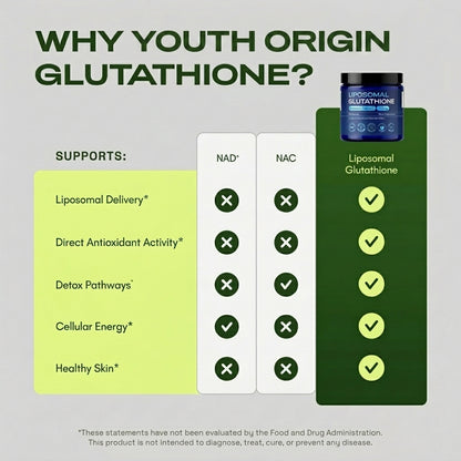 Liposomal Glutathione Antioxidant Complex
