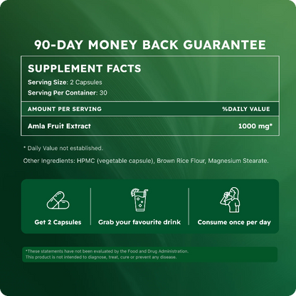 Amla Cholesterol Support