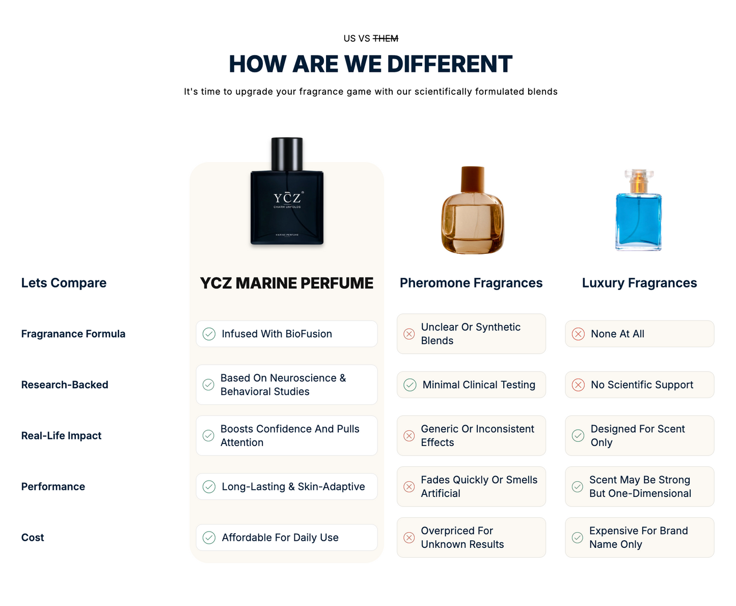 Mood Switch Cologne - YCZ Charming unfolds Marine