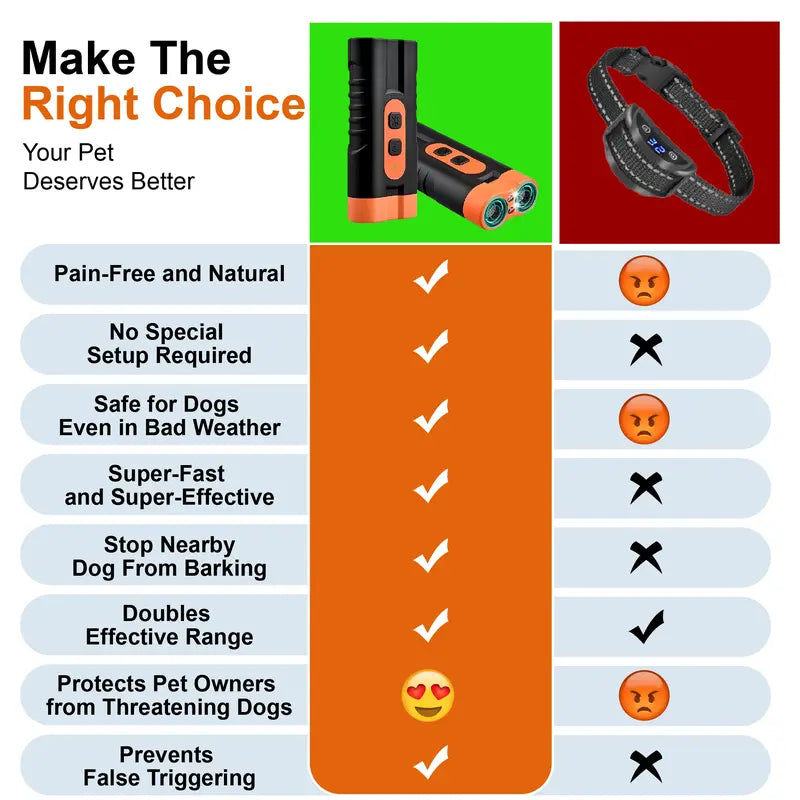 Ultrasonic Dog Trainer