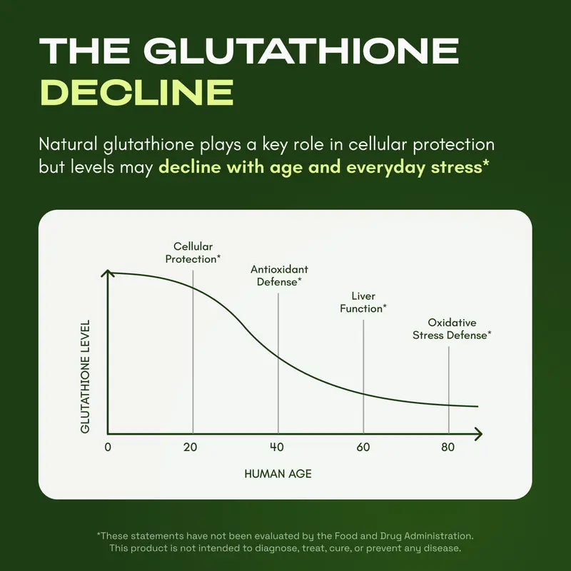Liposomal Glutathione Antioxidant Complex