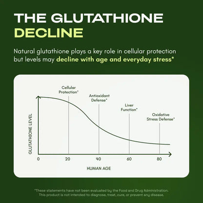 Liposomal Glutathione Antioxidant Complex