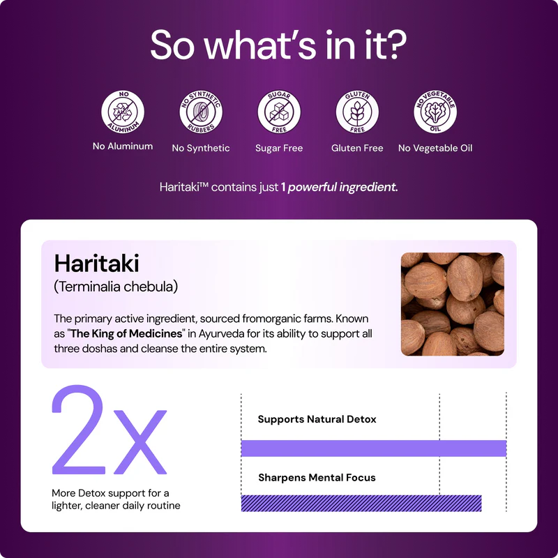 Advanced Haritaki Extract Capsules
