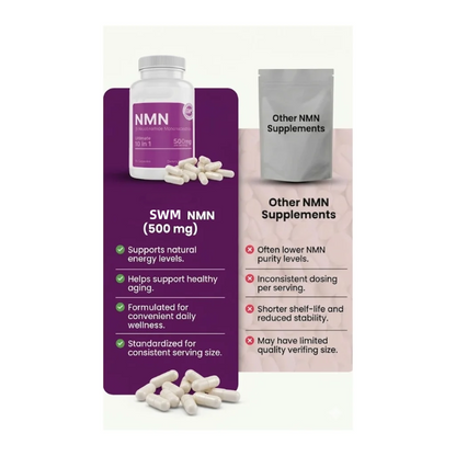 NMN Energy Support