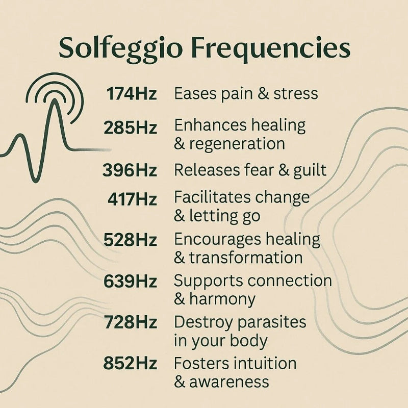 Bio Frequency Generator Device