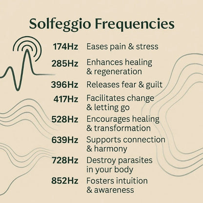 Bio Frequency Generator Device