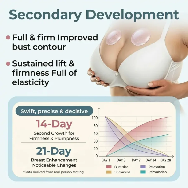 Breast & Butt Enhancement Patches