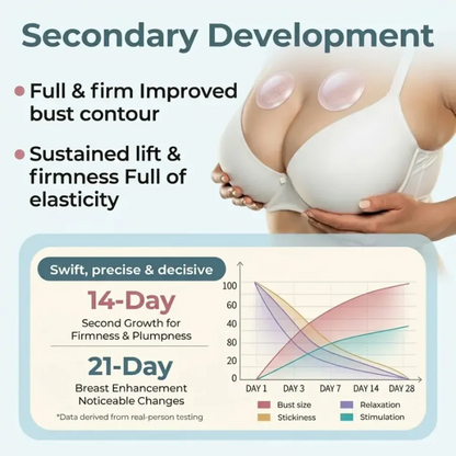 Breast & Butt Enhancement Patches