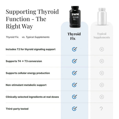 Thyroid Support Capsules